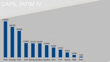 KENAL DAPIL : Anang Hermansyah Pindah, Emilia Contessa Datang di Dapil IV Jatim