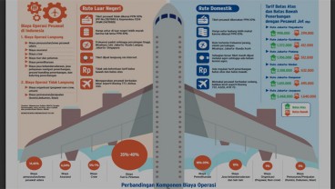 ATURAN TARIF PESAWAT  : Beleid Baru Tak Pangkas Harga Tiket