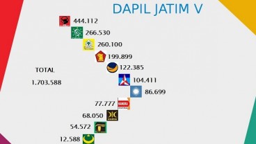 KENAL DAPIL : Krisdayanti Bermodal Nama Tenar di Dapil Jatim V