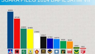 KENAL DAPIL : Johan Budi Saingi Ibas di Dapil Jatim VII