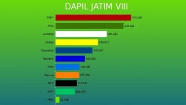 KENAL DAPIL : Mampukah Denada Menggoyang Cak Imin di Dapil Jatim VIII ?