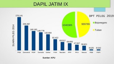 KENAL DAPIL : Nasdem Andalkan Suyoto dan Tessa Kaunang di Dapil Jatim IX