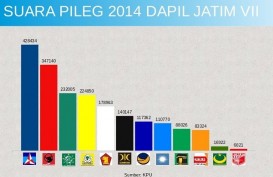 5 Berita Populer Nasional, Johan Budi Saingi Ibas di Dapil Jatim VII dan IPW Desak KPK Periksa Dugaan Novel Baswedan Terafiliasi Parpol