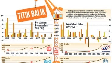 Emiten Konstruksi Siap Melaju Pascapemilu