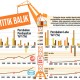 Emiten Konstruksi Siap Melaju Pascapemilu