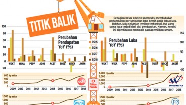 Segmentasi Baru di Paket Lelang Konstruksi Bakal Perketat Persaingan