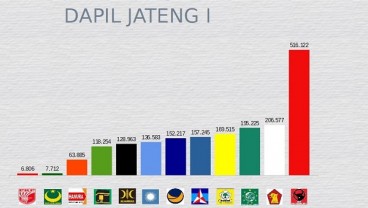 KENAL DAPIL : Jamal Mirdad, Yayuk Basuki, dan Artis Muda Cut Meyriska Bersaing di Dapil Jateng I