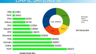 KENAL DAPIL : Marwan Jafar Motor PKB di Dapil Jateng III