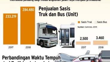 Berkah Tersambungnya Tol Trans Jawa, Industri Kendaraan Bermotor Niaga Bergairah