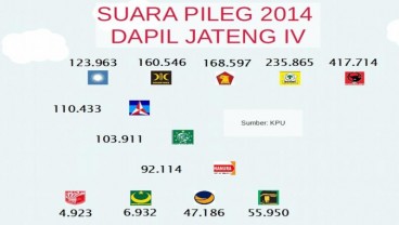 KENAL DAPIL : Dua Mantan Bupati Wonogiri Berebut Kursi Senayan dari Dapil Jateng IV