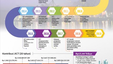 20 Tahun JICT Berkontribusi Bagi Negeri