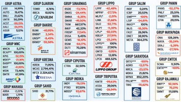 Laba Emiten Konglomerasi Tergerus­­­ Batu Bara dan Sawit