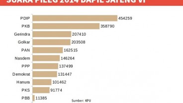 KENAL DAPIL : Cucu Sarwo Edhie dan Anak Amien Rais Maju Jadi Caleg di Dapil Jateng VI