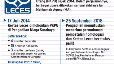 BUMN Sekarat, Ini Nasib Kertas Leces