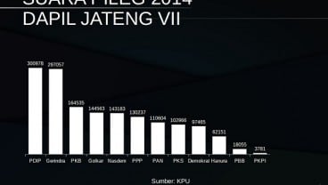 KENAL DAPIL : Kasus Taufik Kurniawan dan Rommy Untungkan Siapa di Dapil Jateng VII ?