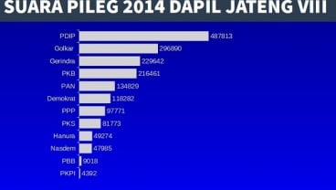 KENAL DAPIL : Darah Banyumas Prabowo, Bisakah Goyang Dominasi PDIP di Dapil Jateng VIII ?