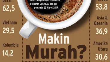 Harga Kopi Tertekan Lonjakan Pasokan, Ini Langkah Produsen Besar