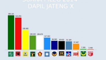 KENAL DAPIL : Mampukah Panglima Banser Pertahankan Dominasi PKB di Dapil Jateng X ?