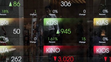 Pesona Aset Berisiko Redup, IHSG & Rupiah Selip