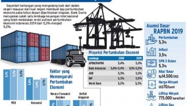 Peta Jalan Perekonomian Indonesia di Mata Kubu Jokowi dan Prabowo