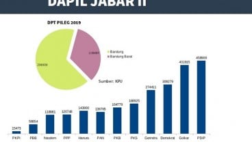 KENAL DAPIL : Tina Talisa 'Ganggu' Suara Politisi Mapan di Dapil Jabar II