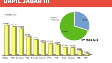 KENAL DAPIL : Pembuktian Maruarar Sirait di Wilayah Baru Dapil Jabar III