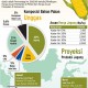 Harga Acuan Jagung Diubah, Siapa yang Diuntungkan?