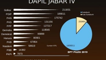 KENAL DAPIL : Olla Ramlan Berebut Suara Pendukung Desy Ratnasari di Dapil Jabar IV