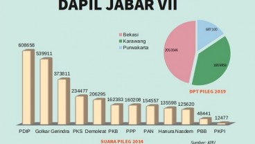 KENAL DAPIL : Jabar VII, Dapil 'Mahal' bagi Rieke Diah Pitaloka