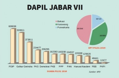 KENAL DAPIL : Jabar VII, Dapil 'Mahal' bagi Rieke Diah Pitaloka