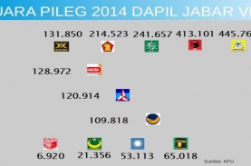 KENAL DAPIL : Pengaruh Aher Mendongkrak Suara Istrinya…
