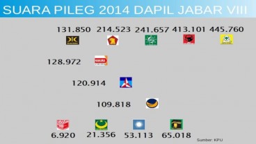 KENAL DAPIL : Pengaruh Aher Mendongkrak Suara Istrinya di Dapil Jabar VIII 