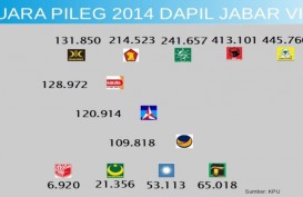 KENAL DAPIL : Pengaruh Aher Mendongkrak Suara Istrinya di Dapil Jabar VIII 