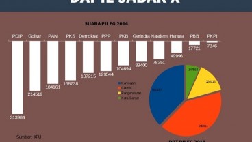 KENAL DAPIL : Anak Ketua BPN Jadi Andalan Gerindra di Dapil Jabar X