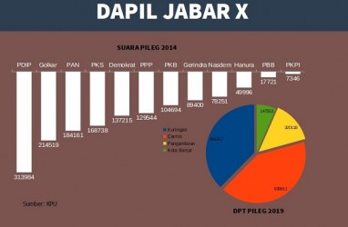 KENAL DAPIL : Anak Ketua BPN Jadi Andalan Gerindra di Dapil Jabar X