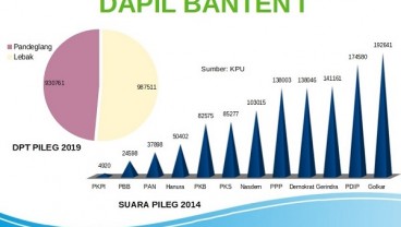 KENAL DAPIL : Ambisi Miing Bagito Menembus Dinasti Politik di Dapil Banten I