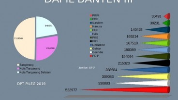 KENAL DAPIL : Pembuktian Rano 'Bang Doel' Karno di Dapil Banten III 