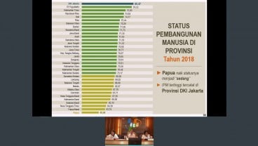 BPS : Neraca Perdagangan Maret Surplus US$540 Juta. Ini Video Streamingnya