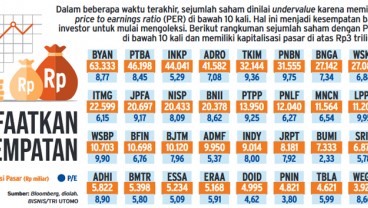 134 Emiten PER-nya Terdiskon, Ini Saham yang Layak Beli