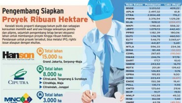 PPRO Optimalkan Penjualan Properti Pascapemilu