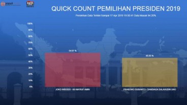 Hasil Quick Count Pemilu 2019 : Data Populi Makin Solid, Jokowi-Ma'ruf 54,07 Persen, Prabowo-Sandi 45,93 Persen