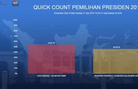 Hasil Quick Count Pemilu 2019 : Data Populi Makin Solid, Jokowi-Ma'ruf 54,07 Persen, Prabowo-Sandi 45,93 Persen