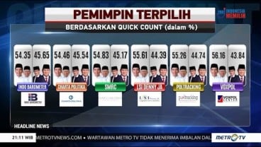 'Metro TV' Klarifikasi Tayangan Quick Count Unggulkan Prabowo