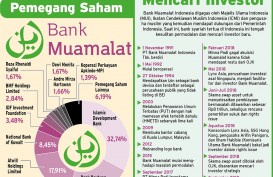 Akuisisi Bank Muamalat, Ilham Habibie Kembali Muncul Lewat Al Falah