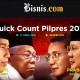 Quick Count 5 Lembaga Survei Hampir 100%, Jokowi Ungguli Prabowo