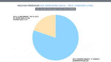 Prabowo Menang Telak di Kabupaten Madina, Bupati Mandailing Natal Mundur. Berapa Prolehan Suara Jokowi?