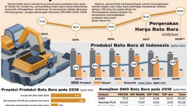 Kebijakan Nasional Mineral dan Batu Bara Selesai Disusun