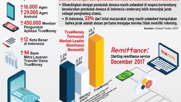 TrueMoney Layanan Pengiriman Uang, Kian Dipercaya Masyarakat