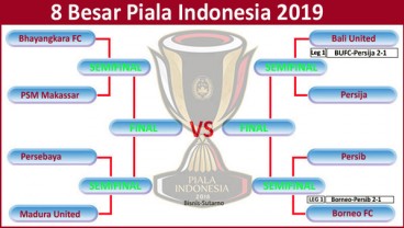 Piala Indonesia: Bali United vs Persija 2-1. Laga Leg 2 akan Sengit