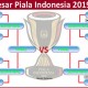 Piala Indonesia: Bali United vs Persija 2-1. Laga Leg 2 akan Sengit